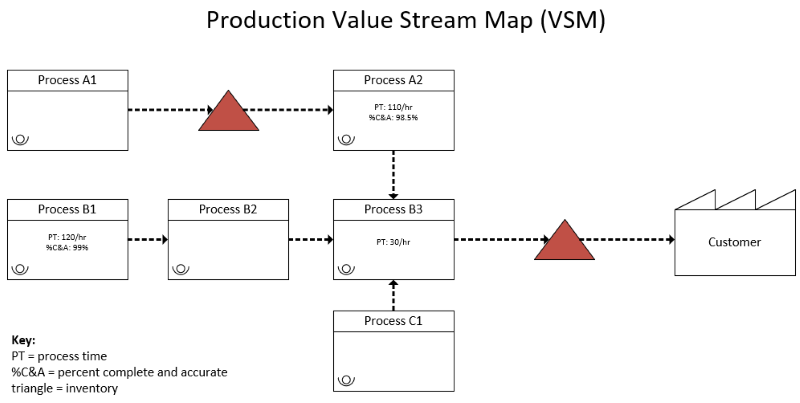 VSM2019