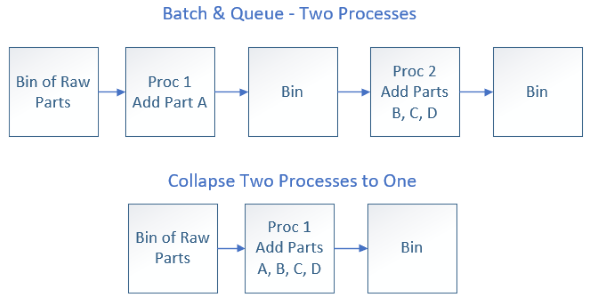 CombineProcesses