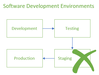 SoftwareEnvironments